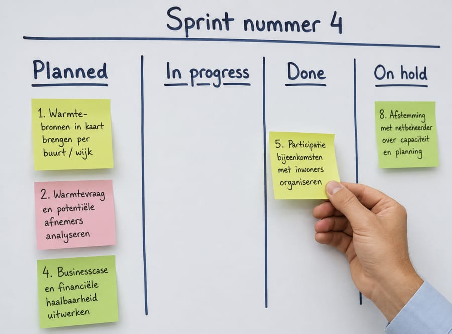 Een sprintbord op een whiteboard met de kolommen Planned, In progress, Done en On hold. Een hand verplaatst een taak over participatiebijeenkomsten naar de kolom Done.
